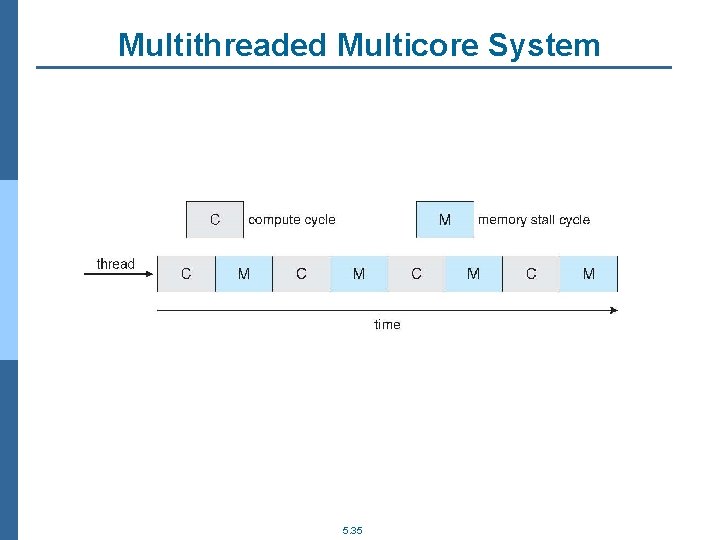Multithreaded Multicore System 5. 35 