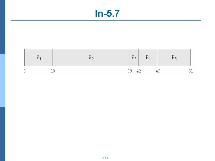 In-5. 7 5. 47 