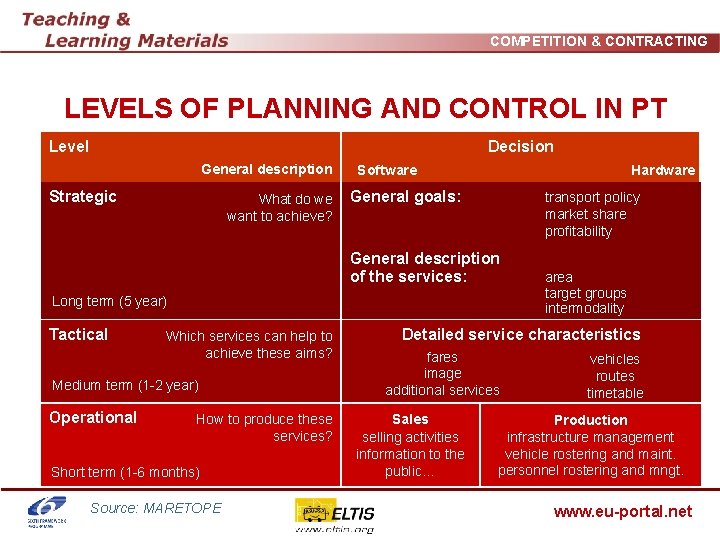 COMPETITION & CONTRACTING LEVELS OF PLANNING AND CONTROL IN PT Level Decision General description