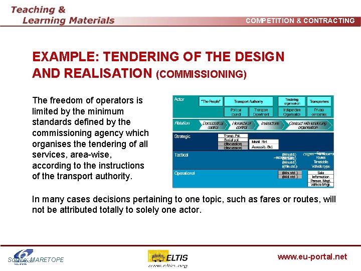 COMPETITION & CONTRACTING EXAMPLE: TENDERING OF THE DESIGN AND REALISATION (COMMISSIONING) The freedom of