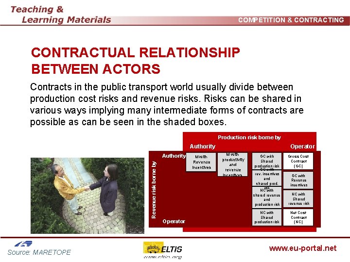 COMPETITION & CONTRACTING CONTRACTUAL RELATIONSHIP BETWEEN ACTORS Contracts in the public transport world usually