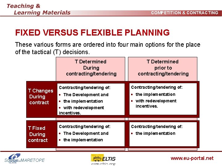 COMPETITION & CONTRACTING FIXED VERSUS FLEXIBLE PLANNING These various forms are ordered into four