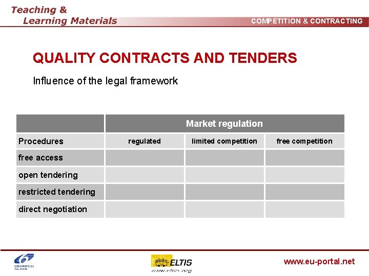 COMPETITION & CONTRACTING QUALITY CONTRACTS AND TENDERS Influence of the legal framework Market regulation