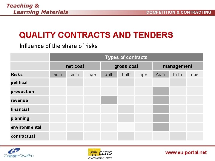 COMPETITION & CONTRACTING QUALITY CONTRACTS AND TENDERS Influence of the share of risks Types