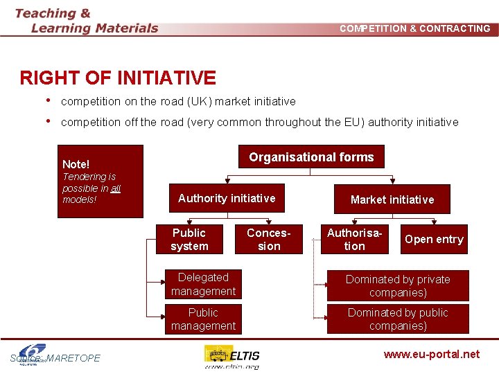 COMPETITION & CONTRACTING RIGHT OF INITIATIVE • competition on the road (UK) market initiative