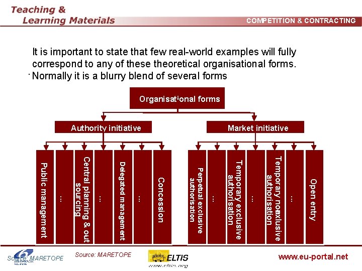 COMPETITION & CONTRACTING It is important to state that few real-world examples will fully