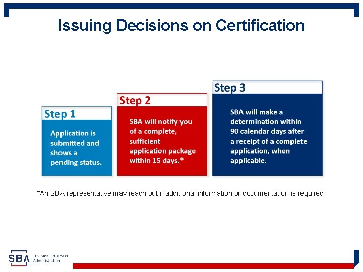 Issuing Decisions on Certification *An SBA representative may reach out if additional information or