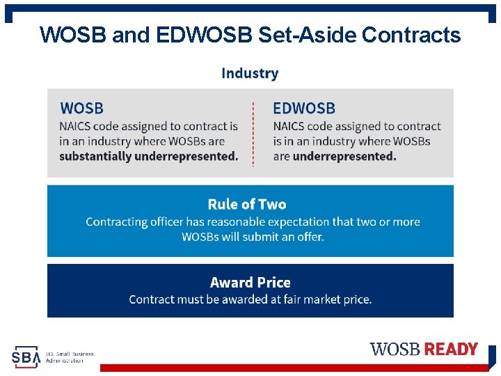 WOSB and EDWOSB Set-Aside Contracts 