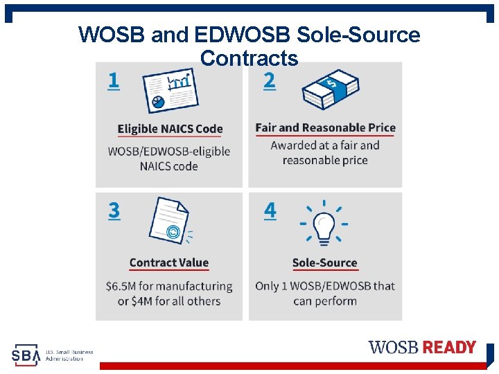 WOSB and EDWOSB Sole-Source Contracts 