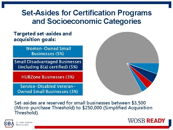 Set-Asides for Certification Programs and Socioeconomic Categories Targeted set-asides and acquisition goals: Set-asides are