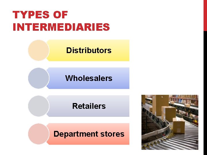 TYPES OF INTERMEDIARIES Distributors Wholesalers Retailers Department stores 
