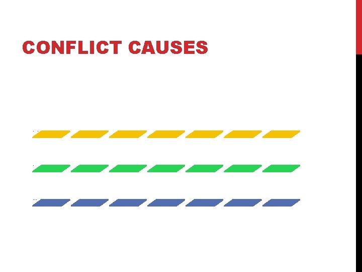 CONFLICT CAUSES Goal incompatibility Differences in perception Great dependence 