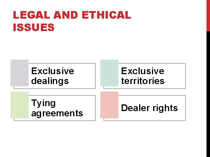 LEGAL AND ETHICAL ISSUES Exclusive dealings Exclusive territories Tying agreements Dealer rights 