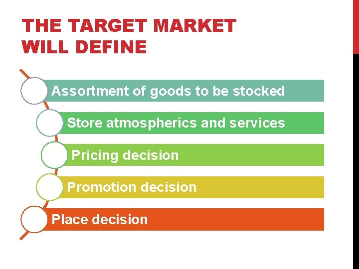 THE TARGET MARKET WILL DEFINE Assortment of goods to be stocked Store atmospherics and