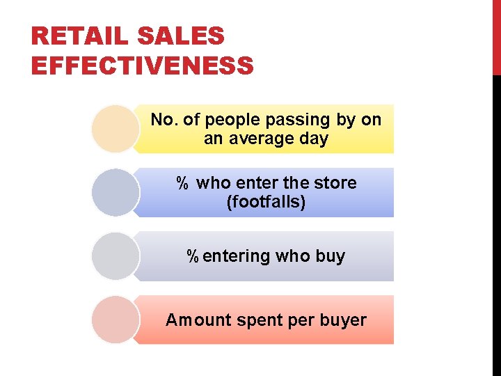 RETAIL SALES EFFECTIVENESS No. of people passing by on an average day % who