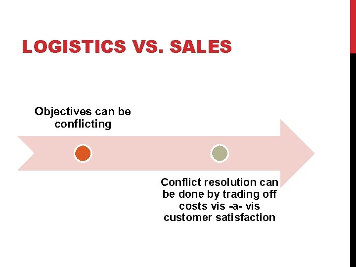 LOGISTICS VS. SALES Objectives can be conflicting Conflict resolution can be done by trading