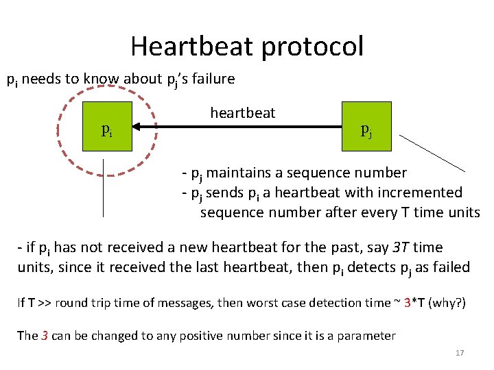 Heartbeat protocol pi needs to know about pj’s failure pi heartbeat pj - pj