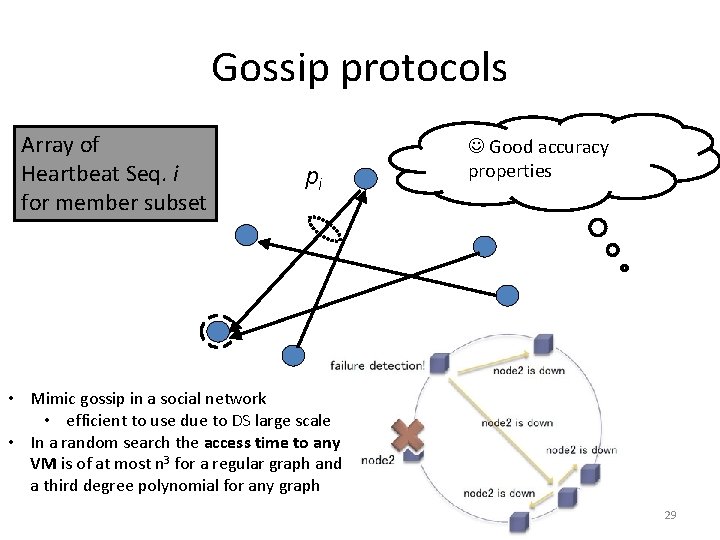 Gossip protocols Array of Heartbeat Seq. i for member subset pi Good accuracy properties