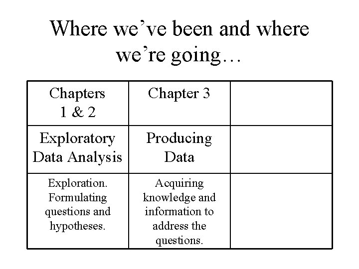 Where we’ve been and where we’re going… Chapters 1&2 Chapter 3 Exploratory Data Analysis
