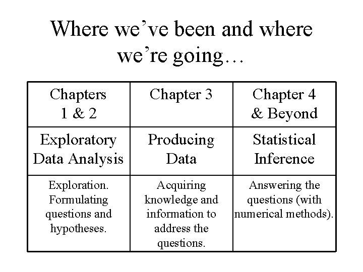 Where we’ve been and where we’re going… Chapters 1&2 Chapter 3 Chapter 4 &