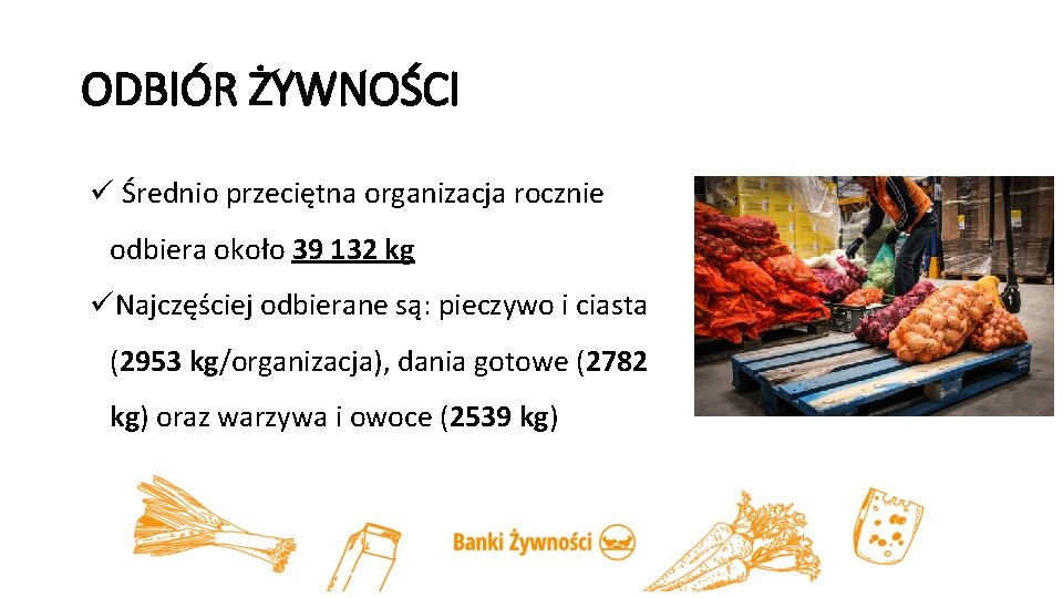 ODBIÓR ŻYWNOŚCI ü Średnio przeciętna organizacja rocznie odbiera około 39 132 kg üNajczęściej odbierane