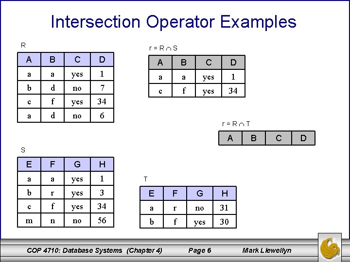 Intersection Operator Examples R r=R S A B C D a a yes 1