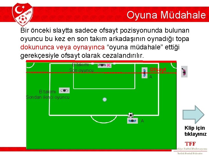 Oyuna Müdahale Bir önceki slaytta sadece ofsayt pozisyonunda bulunan oyuncu bu kez en son