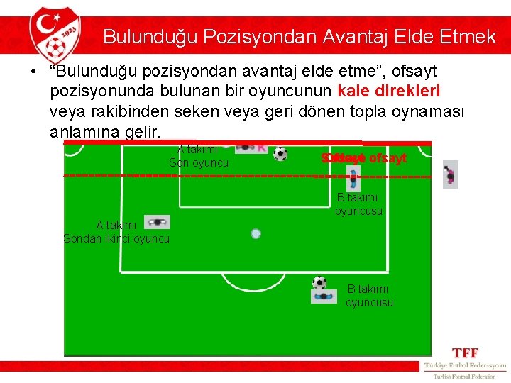 Bulunduğu Pozisyondan Avantaj Elde Etmek • “Bulunduğu pozisyondan avantaj elde etme”, ofsayt pozisyonunda bulunan