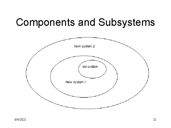Components and Subsystems 6/4/2021 21 