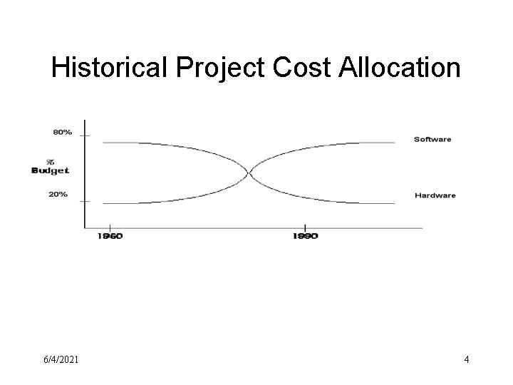 Historical Project Cost Allocation 6/4/2021 4 