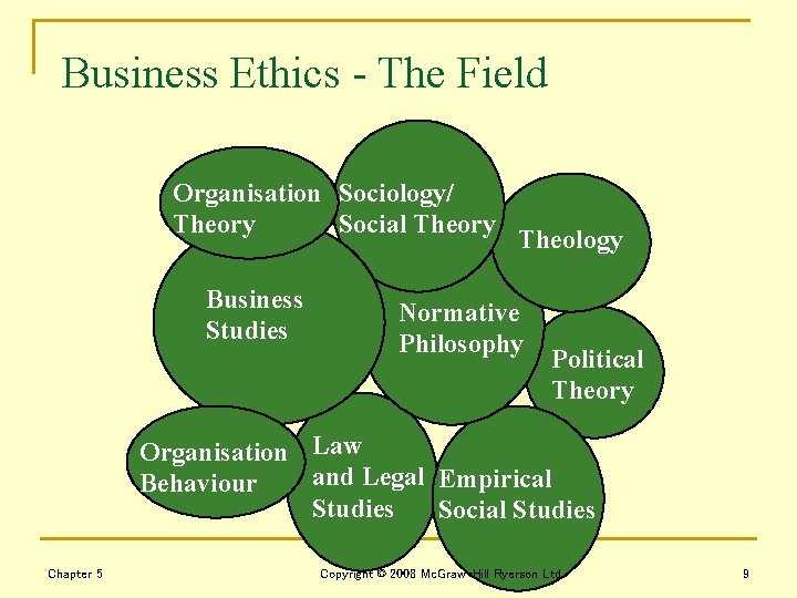 Business Ethics - The Field Organisation Sociology/ Theory Social Theory Business Studies Theology Normative