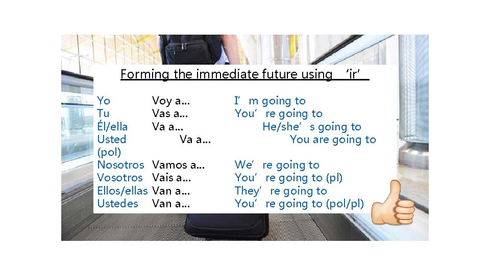 Forming the immediate future using ‘ir’ Yo Tu Él/ella Usted (pol) Nosotros Vosotros Ellos/ellas