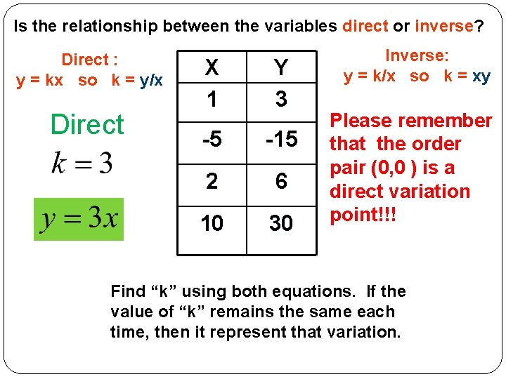 Is the relationship between the variables direct or inverse? Direct : y = kx