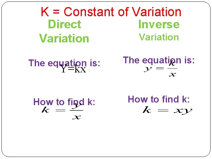 K = Constant of Variation Direct Variation Inverse The equation is: How to find