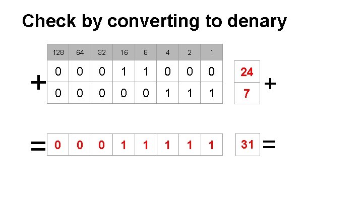 Check by converting to denary + = 128 64 32 16 8 4 2 Check by converting to denary + = 128 64 32 16 8 4 2