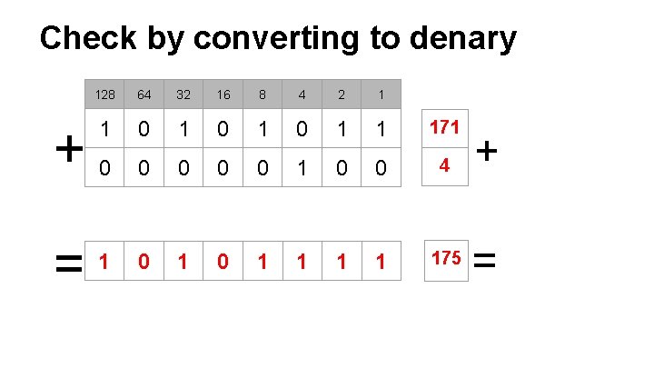 Check by converting to denary + = 128 64 32 16 8 4 2 Check by converting to denary + = 128 64 32 16 8 4 2