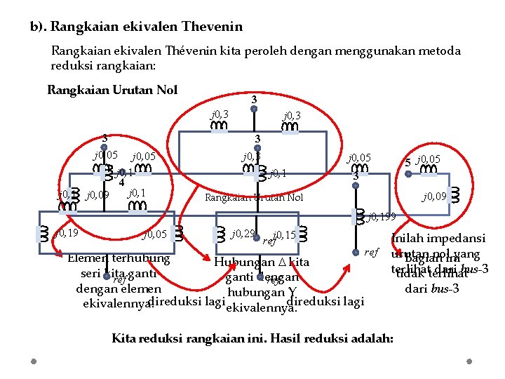 b). Rangkaian ekivalen Thevenin Rangkaian ekivalen Thévenin kita peroleh dengan menggunakan metoda reduksi rangkaian: