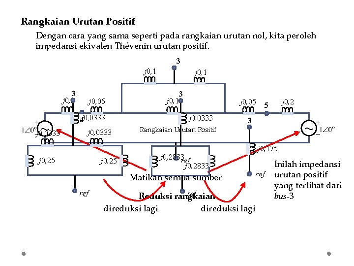 Rangkaian Urutan Positif Dengan cara yang sama seperti pada rangkaian urutan nol, kita peroleh