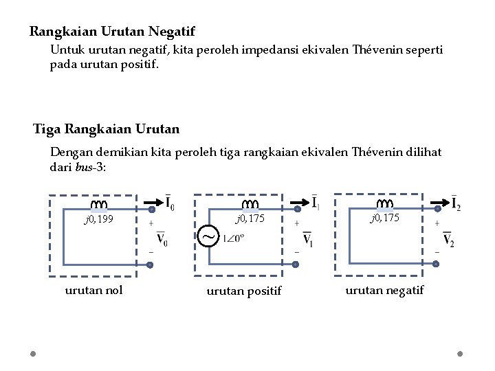 Rangkaian Urutan Negatif Untuk urutan negatif, kita peroleh impedansi ekivalen Thévenin seperti pada urutan