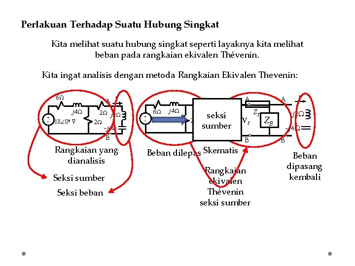 Perlakuan Terhadap Suatu Hubung Singkat Kita melihat suatu hubung singkat seperti layaknya kita melihat