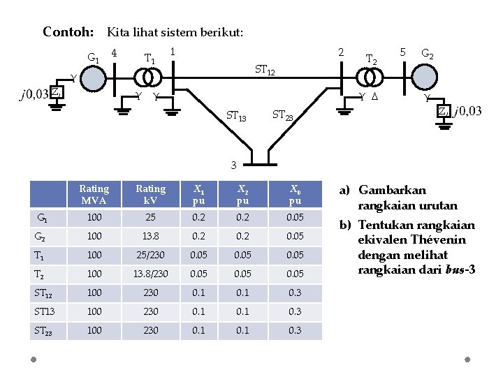 Contoh: Kita lihat sistem berikut: G 1 ZL 4 T 1 1 2 ST