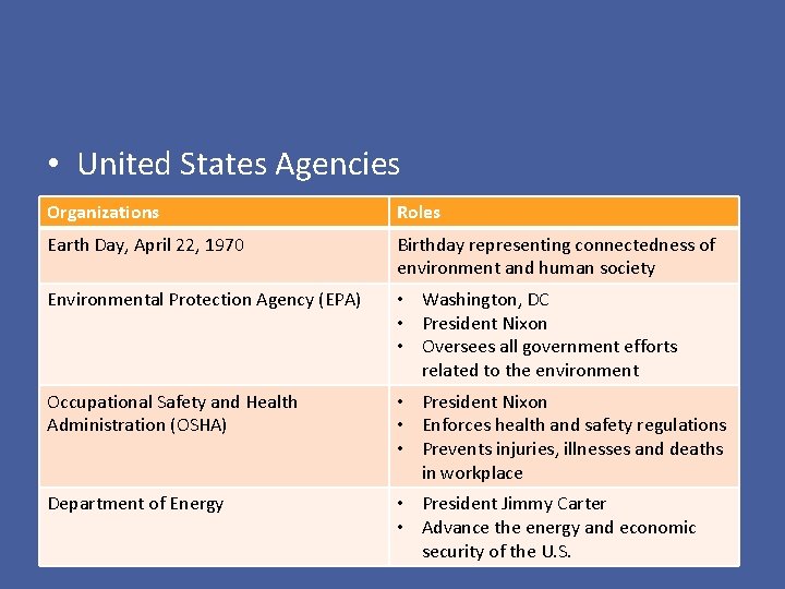  • United States Agencies Organizations Roles Earth Day, April 22, 1970 Birthday representing