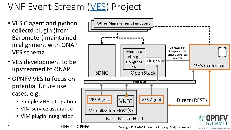 VNF Event Stream (VES) Project • VES C agent and python collectd plugin (from