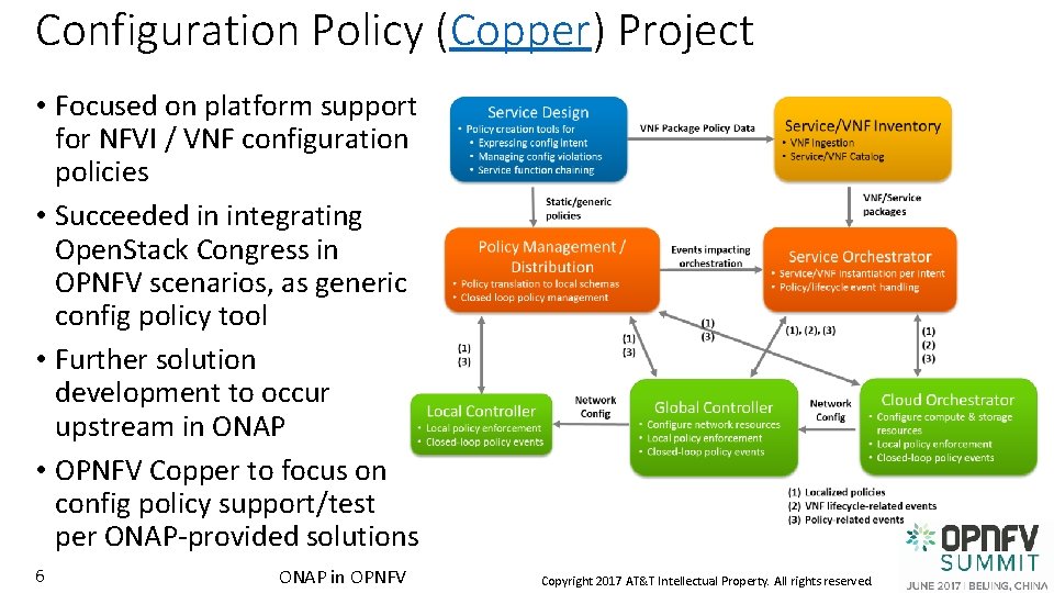 Configuration Policy (Copper) Project • Focused on platform support for NFVI / VNF configuration