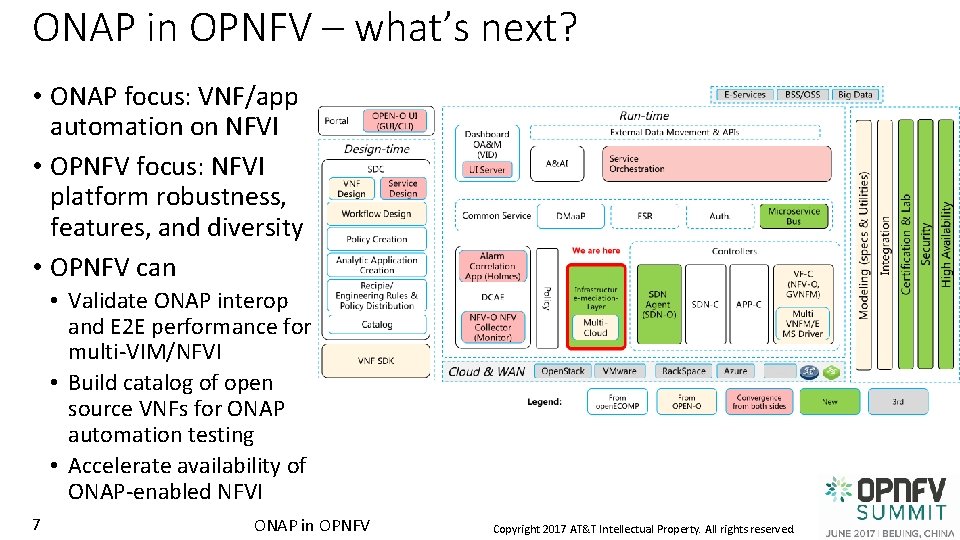 ONAP in OPNFV – what’s next? • ONAP focus: VNF/app automation on NFVI •