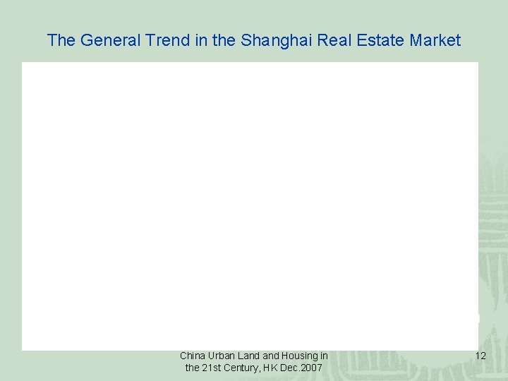 The General Trend in the Shanghai Real Estate Market China Urban Land Housing in