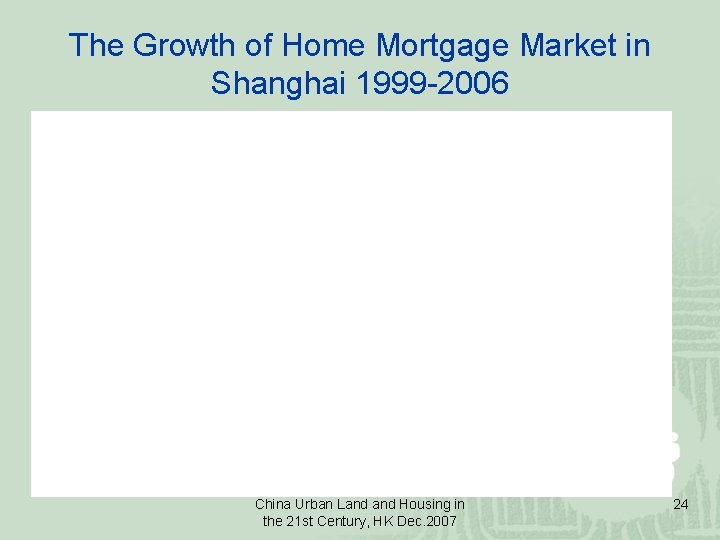 The Growth of Home Mortgage Market in Shanghai 1999 -2006 China Urban Land Housing