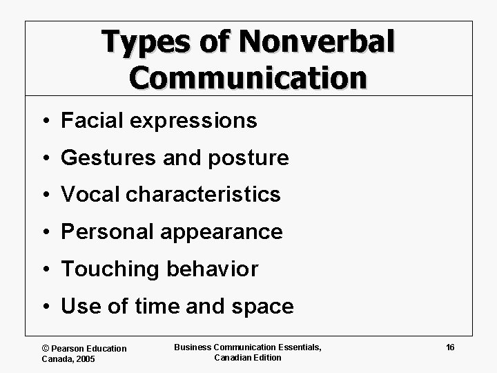 Types of Nonverbal Communication • Facial expressions • Gestures and posture • Vocal characteristics