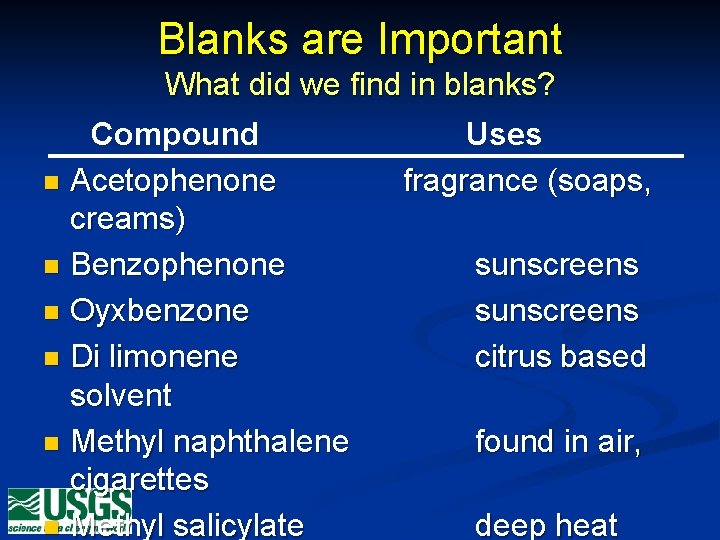 Blanks are Important What did we find in blanks? Compound n Acetophenone creams) n