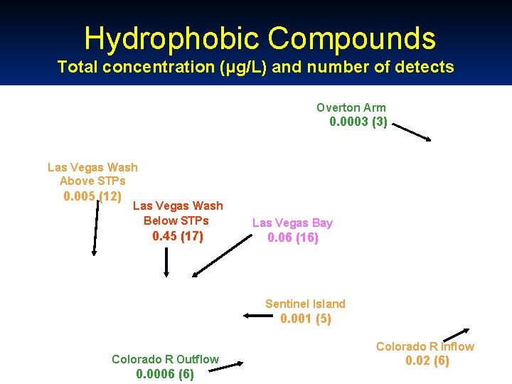 Hydrophobic Compounds Total concentration (µg/L) and number of detects Overton Arm 0. 0003 (3)
